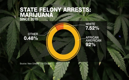 New Orleans looks to ease jail time for some marijuana crimes